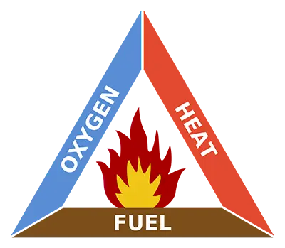 Fire safety triangle sign
