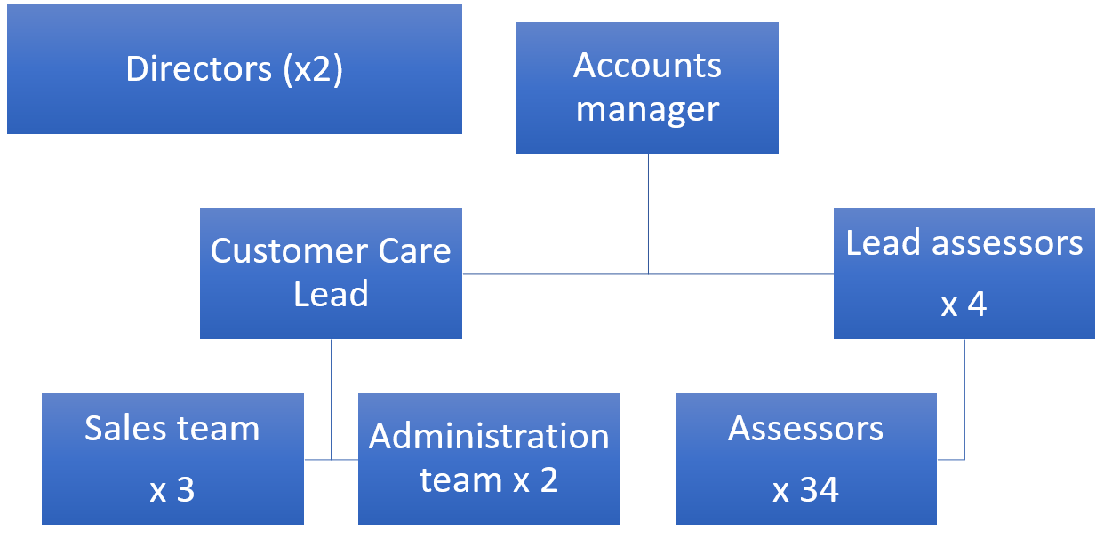FRA-organisational-chart-2026 Business Structure Diagram
